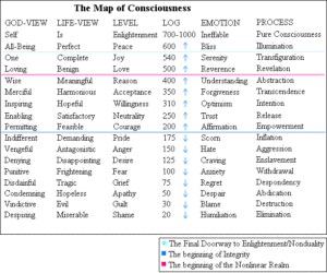 Map of Consciousness